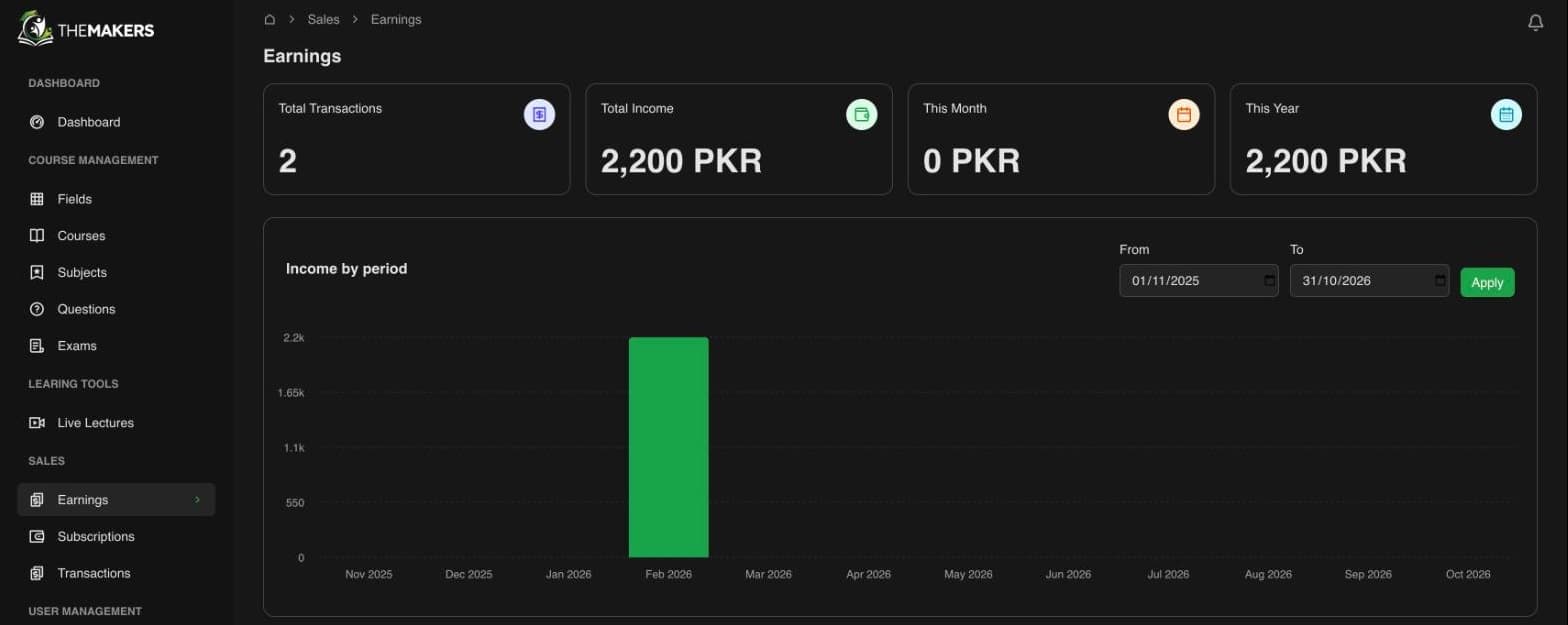 Makers LMS: Earnings in PKR by month, with every transaction on record