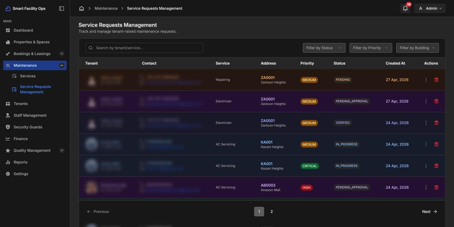 Smart Facility: Maintenance requests by priority and status