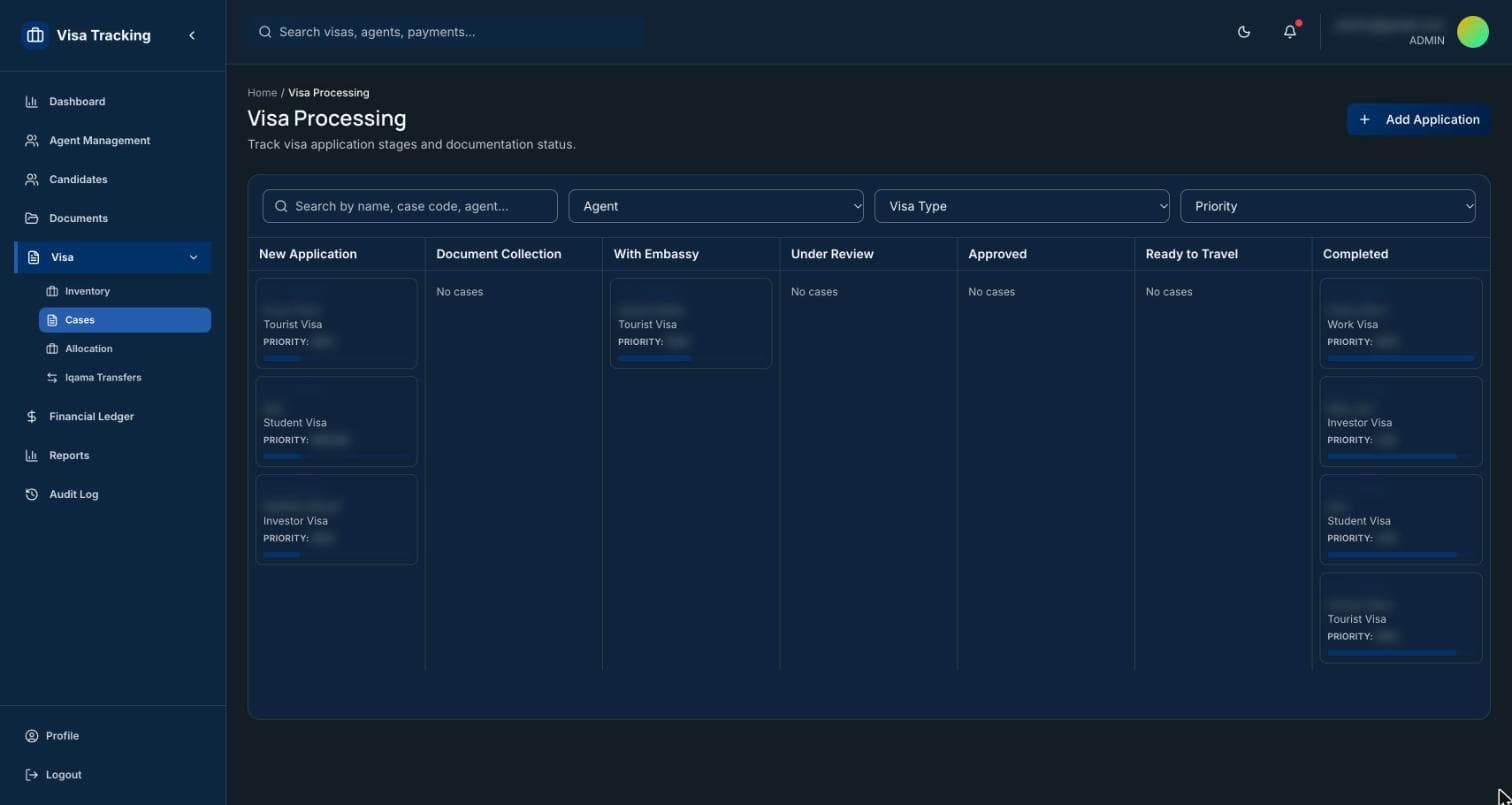 Visa Flow: Case pipeline from new application to completed