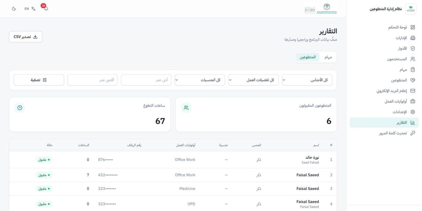 Volunteer report in Arabic with filters, totals and a table of volunteers